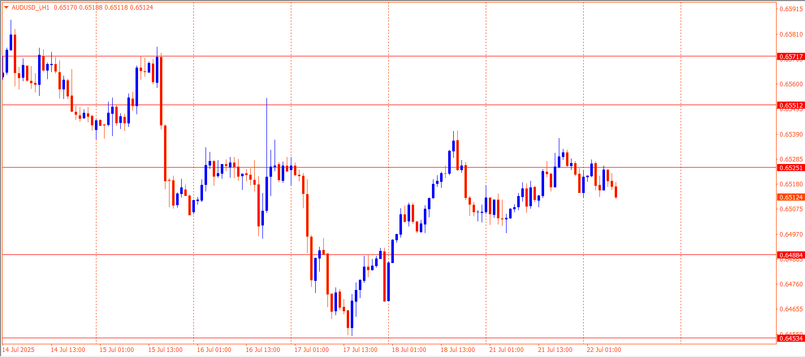 AUDUSD
